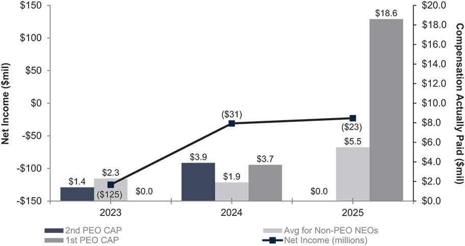 [MISSING IMAGE: bc_paidnetincome-pn.jpg]