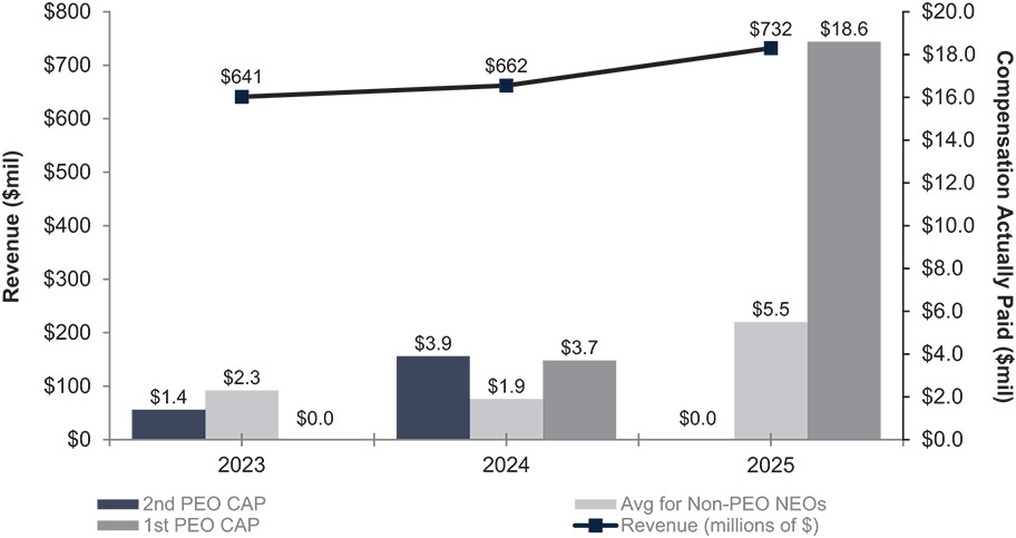 [MISSING IMAGE: bc_paidrevenue-pn.jpg]